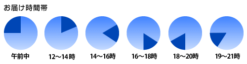 お届け時間帯