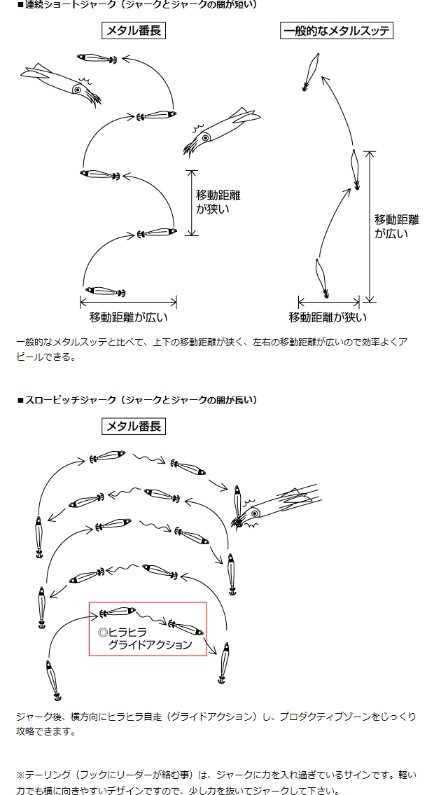 アクション