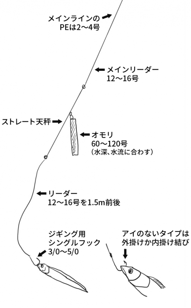 仕掛け