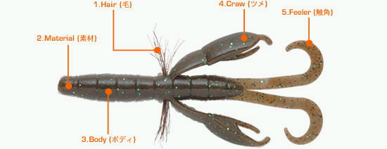 The very essence of BYS CRAW
