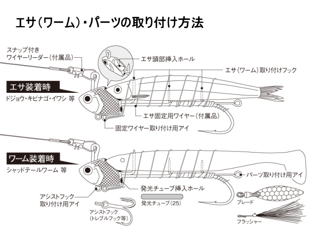 エサ（ワーム）・パーツの取り付け方法