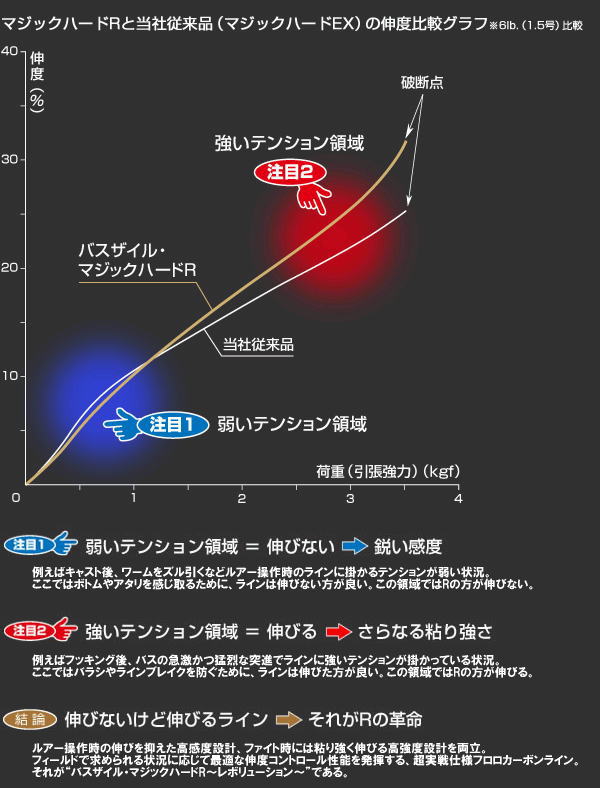 伸度コントロール性能解説