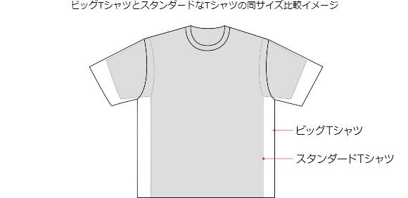 ビッグTシャツとスタンダードなTシャツの同サイズ比較イメージ