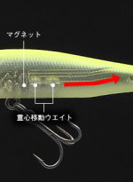 2ウエイトマグネット重心移動システム