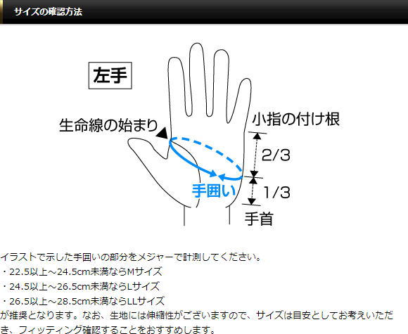 サイズの確認方法