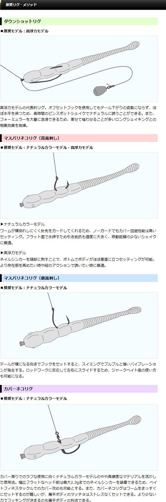 推奨リグ・メソッド