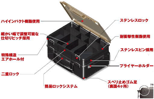 内部構造