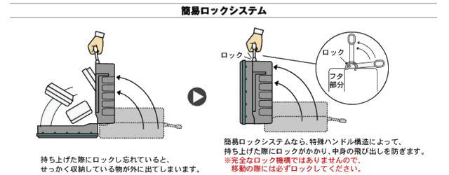 簡易ロックシステム