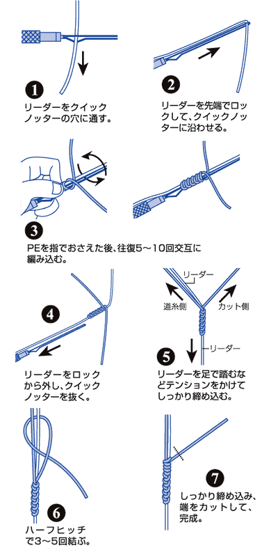 使用方法